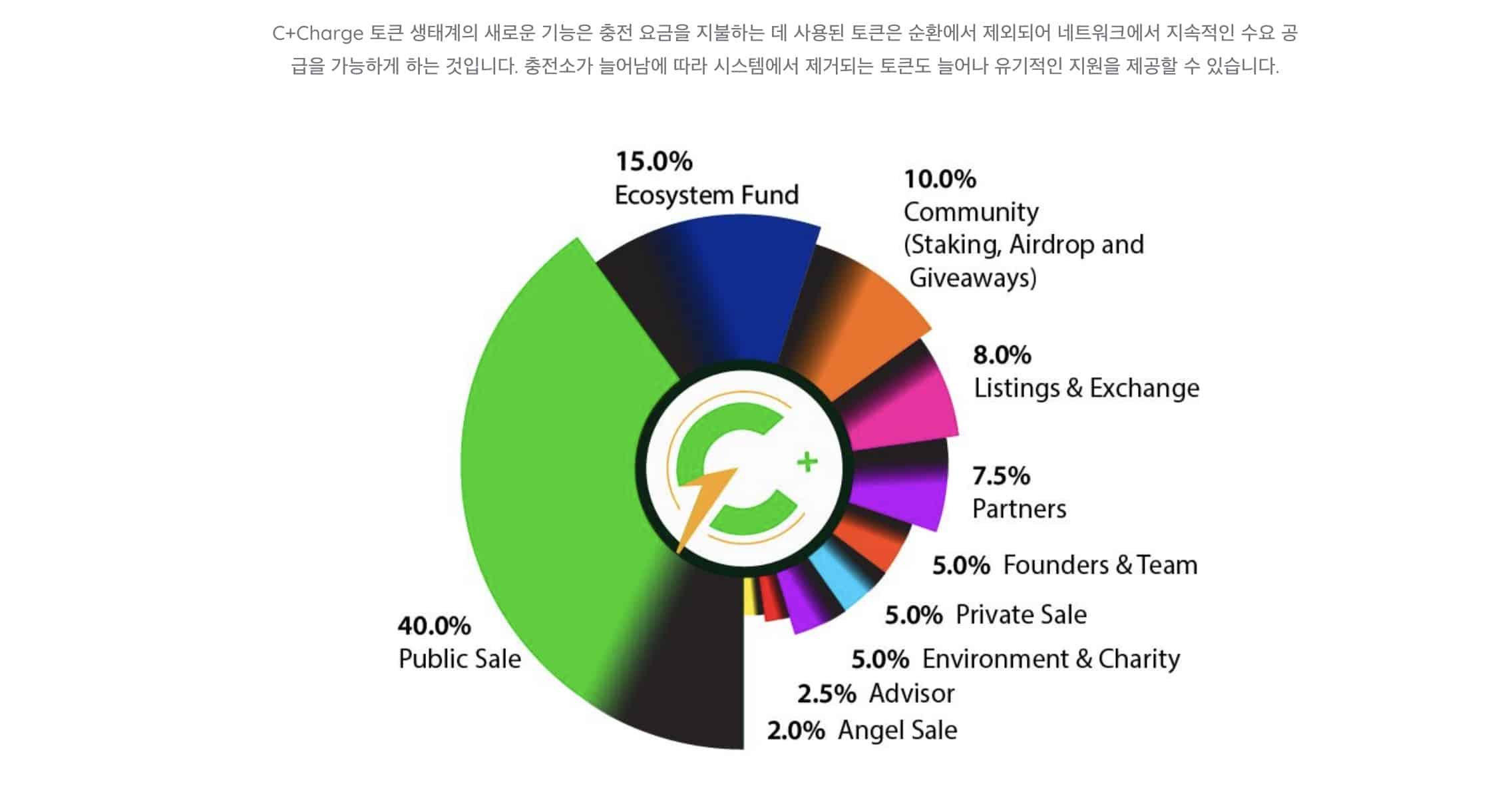 C+Charge 친환경 사전판매 코인