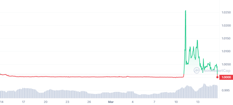 USDT 테더 가격