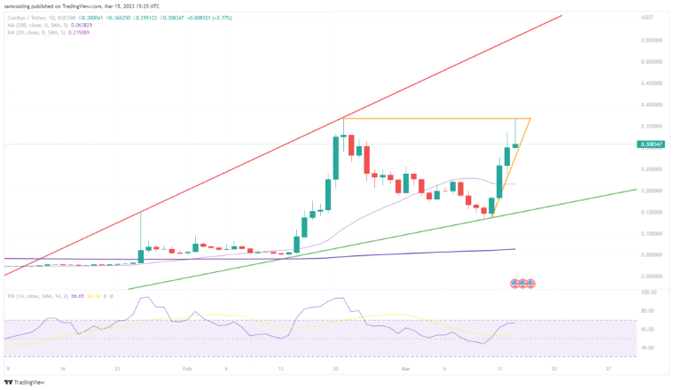 Conflux CFX 베스트 알트코인 2023