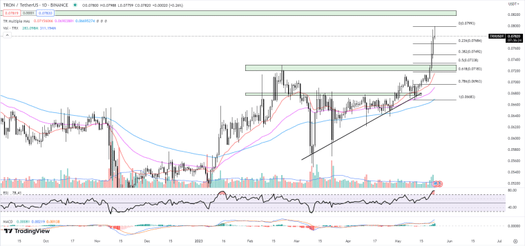 TRON 가격 차트