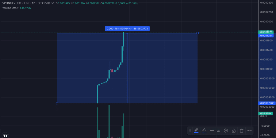 스폰지밥 코인 $SPONGE 시세