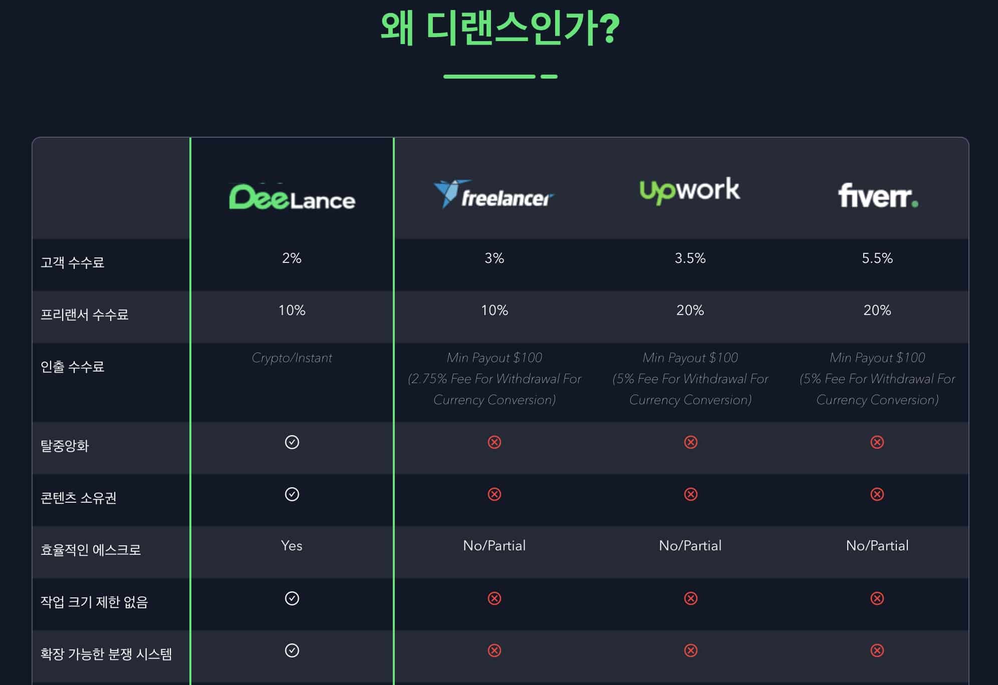 디랜스 사전판매