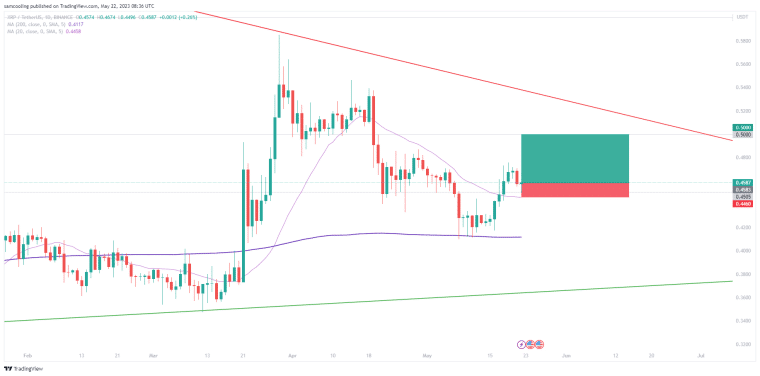 XRP 가격 차트