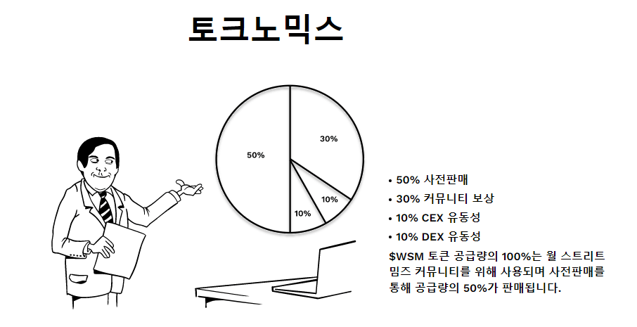 월 스트리트 밈즈