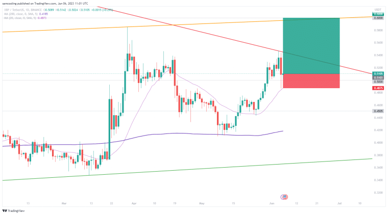 xrp 차트 분석