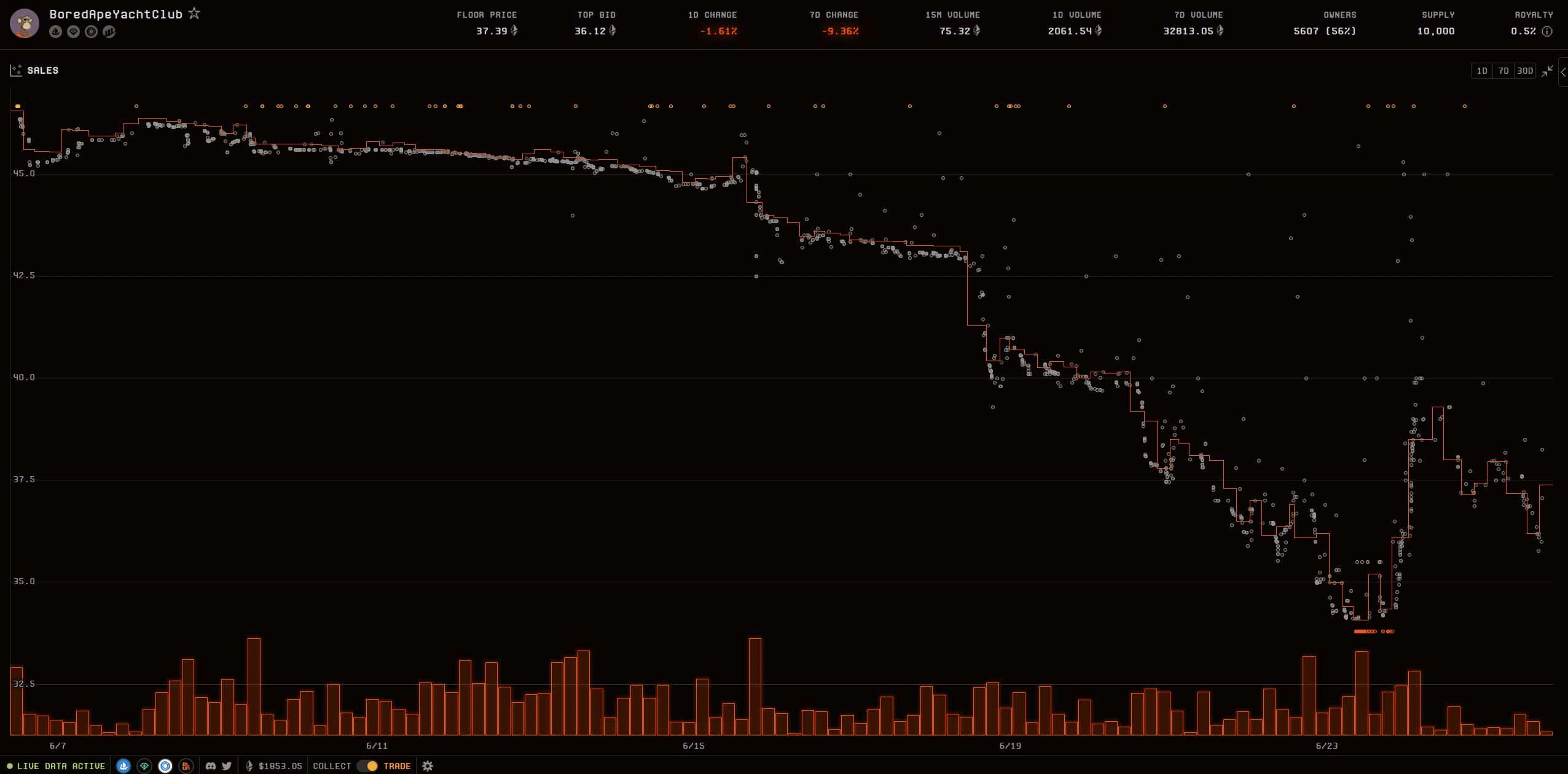 BAYC 바닥 가격