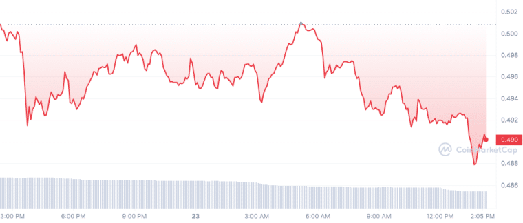 XRP 가격 차트