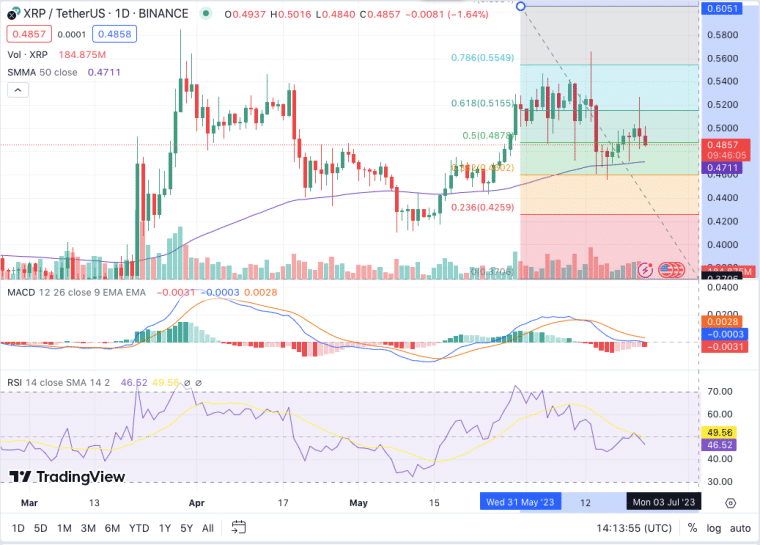 XRP 가격 차트