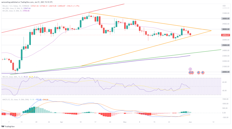 BTC 가격 차트