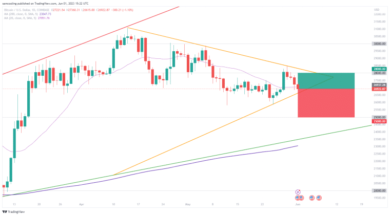 BTC 가격 차트