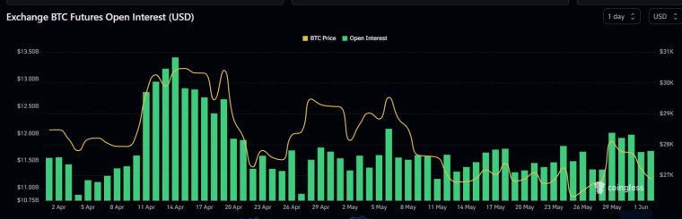 BTC 미결제 약정