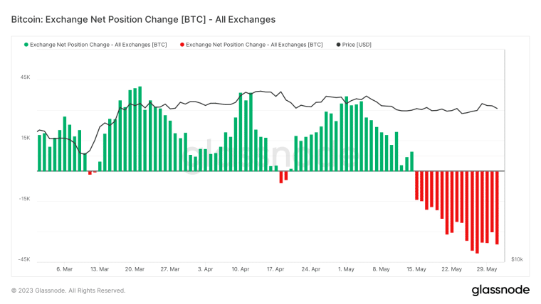 BTC 글래스노드