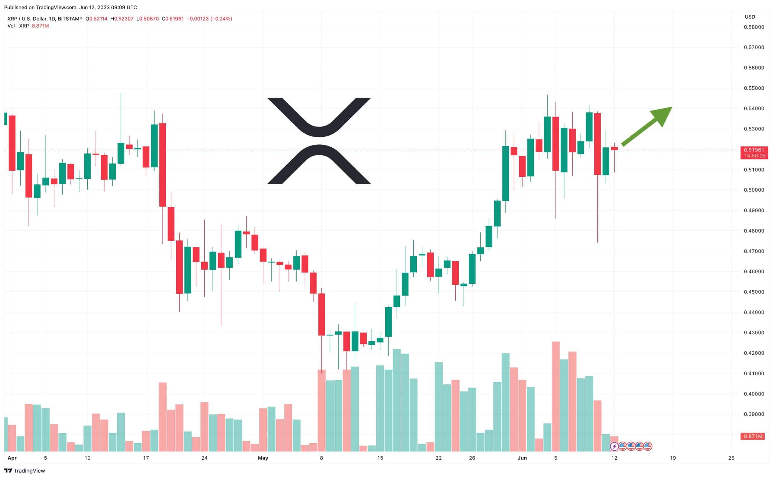 리플 XRP 전망