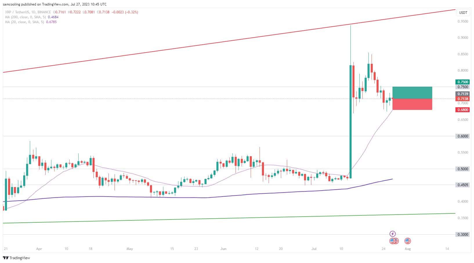 리플 USDT