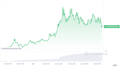 XRP 2.0 차트