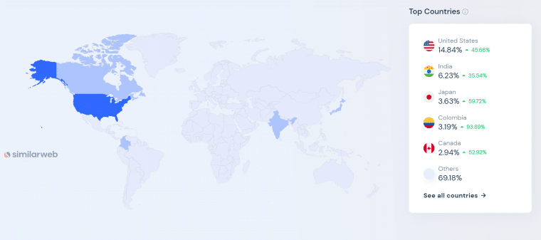 챗GPT 국가별 유입량