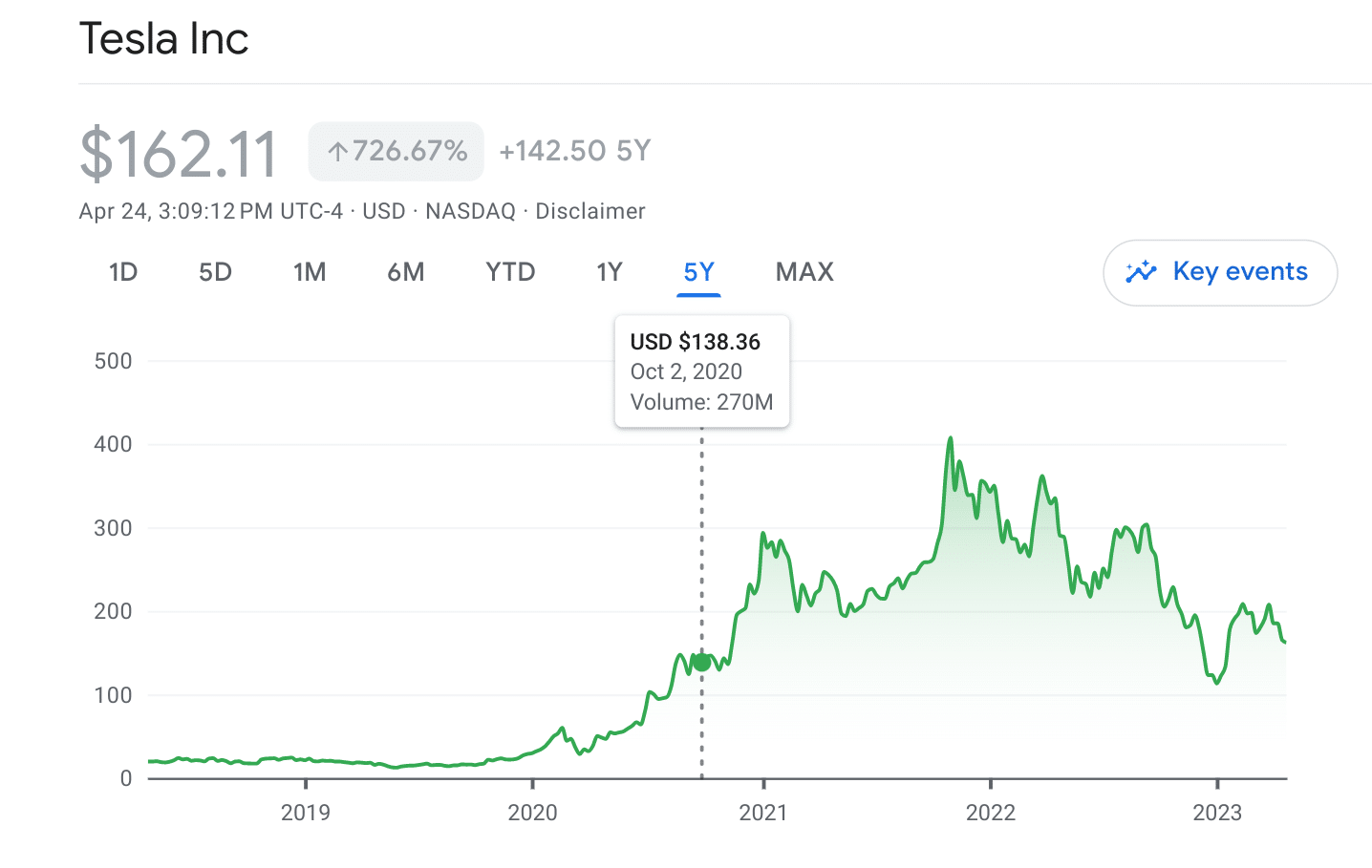 테슬라 주가