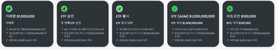 비트코인ETF 이정표